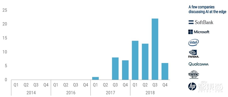 2019年25大人工智能趋势！一文看到未来【附下载】| 智东西内参