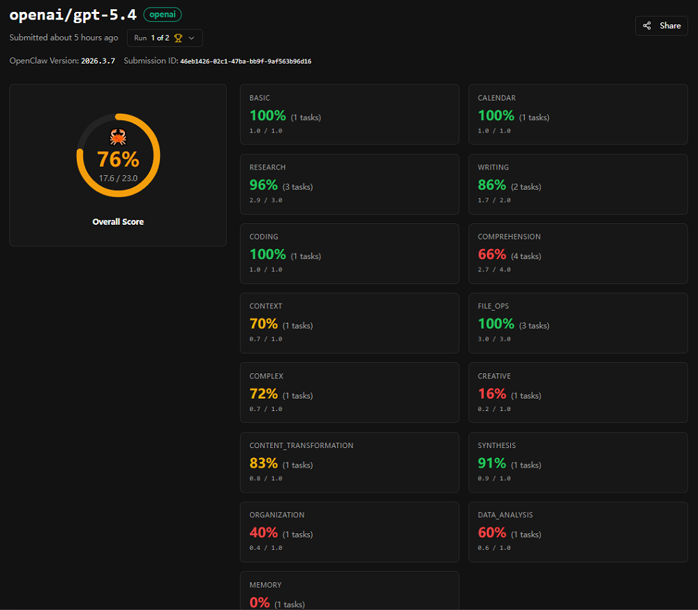 太疯狂了！“龙虾”红透A股，OpenClaw连更两日，32款养虾大模型集结，创始人在线打假