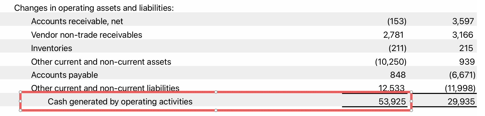 iPhone又卖爆!苹果交出史上最猛财报,库克:谢谢中国