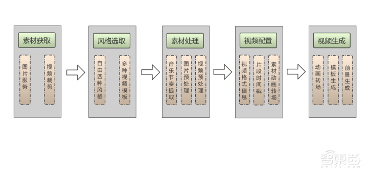 专访京东商城技术总监桂创华:AI抠图做设计,机器识别山寨货