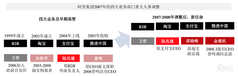 万字报告：深度复盘阿里/小米/京东/美团崛起之密【附下载】| 智东西内参
