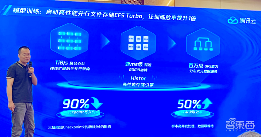 升级不加价!腾讯云存储面向AIGC全线升级,已服务80%头部大模型企业
