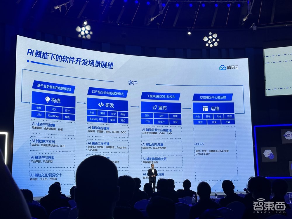 大模型开拼落地！腾讯云公布行业大模型进展，输出超50个解决方案