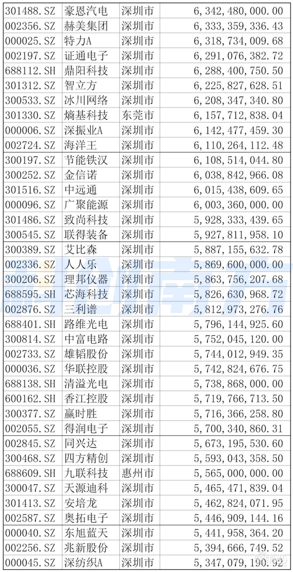 深圳超级都市圈起底：超500家A股上市公司，5大顶级实验室，6大万亿级先进制造集群