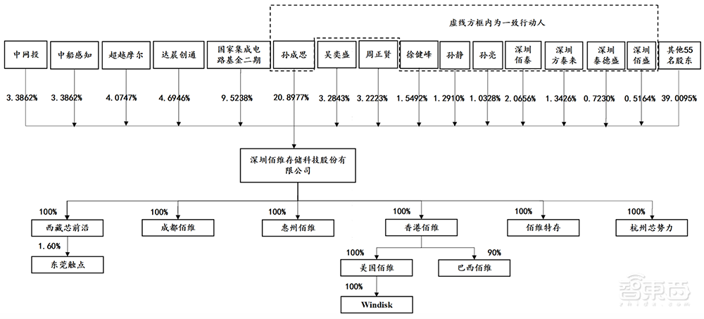 国产存储芯片正当时！又一细分龙头上市，股价涨超25%