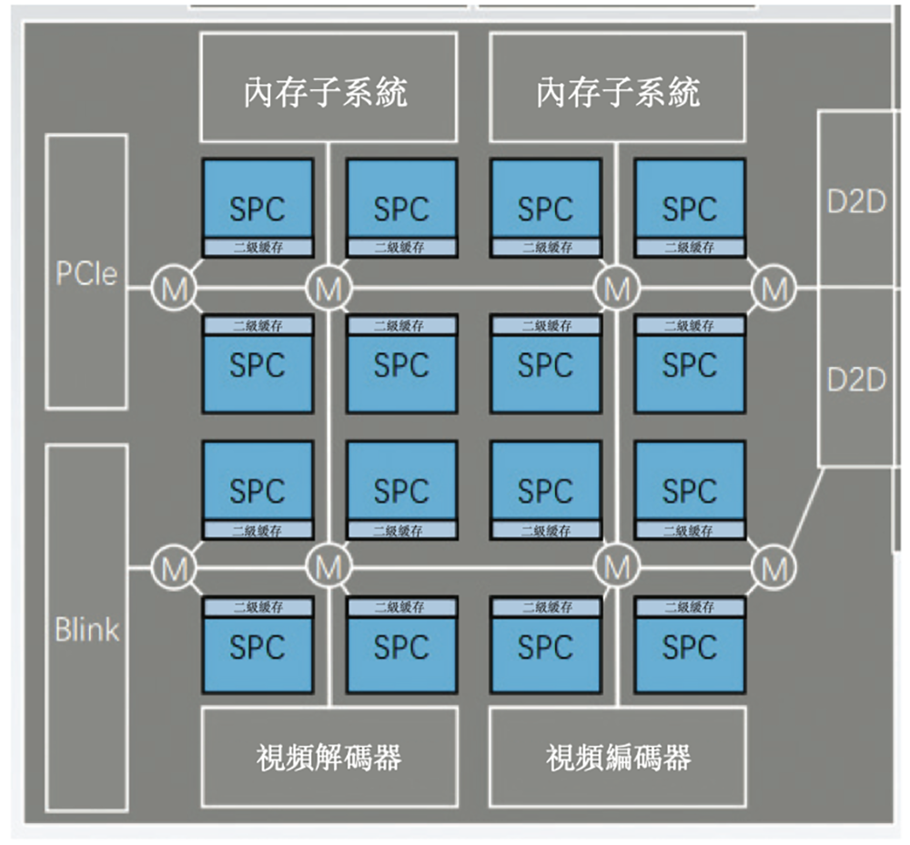 港股“国产GPU第一股”来了!比摩尔沐曦成立更早,IPO文件公布