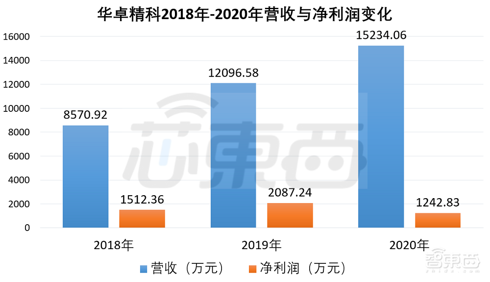 国产光刻机第一股！华卓精科科创板过会，与清华共享专利