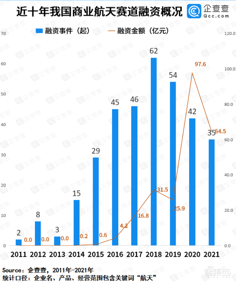 支持造商业卫星、火箭！上海市商业航天任务书公布