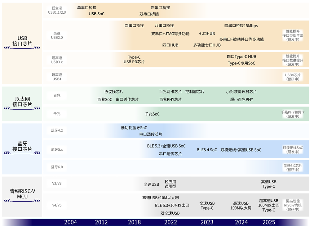 江苏RISC-V芯片“小巨人”,重启IPO