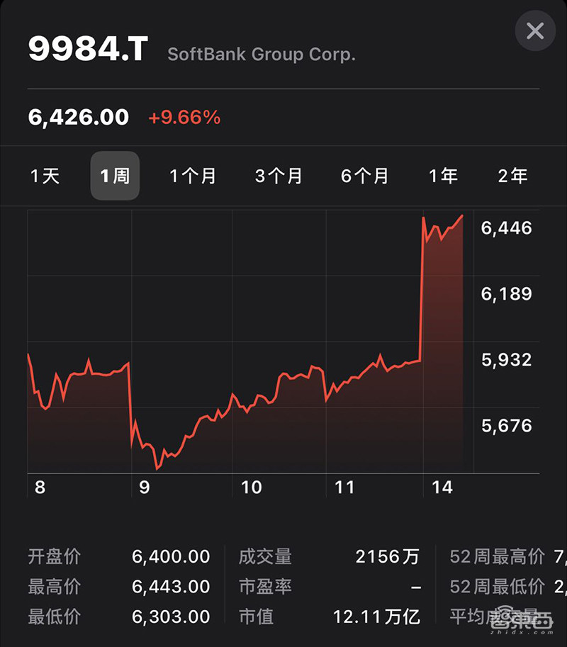 孙正义终于卖了Arm!英伟达400亿美元接盘,交易需中国批准