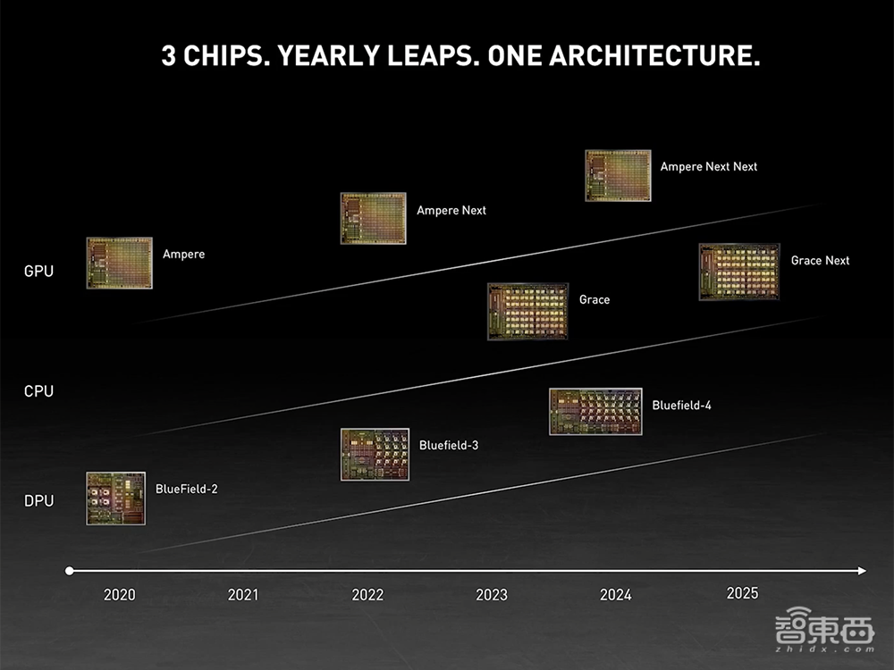 芯片圈变天了!英伟达推出首个数据中心CPU,狂捧Arm生态