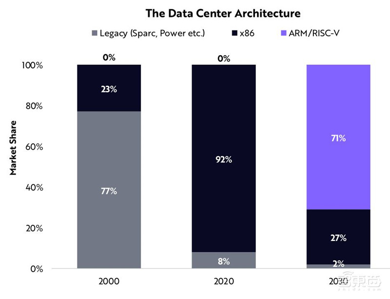 女版巴菲特的15个趋势预测:寻找下一个特斯拉,2021成为人生赢家 | 智东西内参