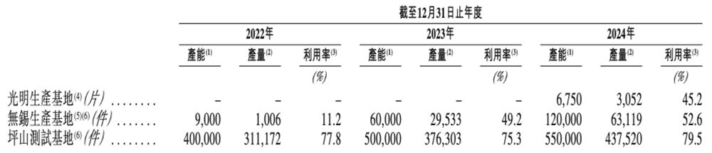 深圳碳化硅芯片龙头冲刺港交所!中国唯一,全球第七