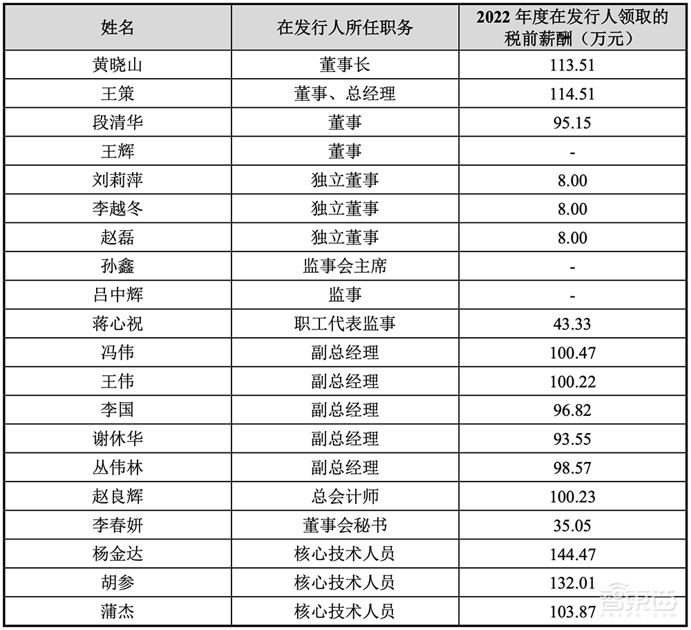 今年首家!成都冲出一个百亿IPO