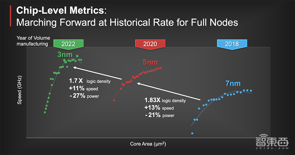 站在风暴中心，台积电的赢面背后