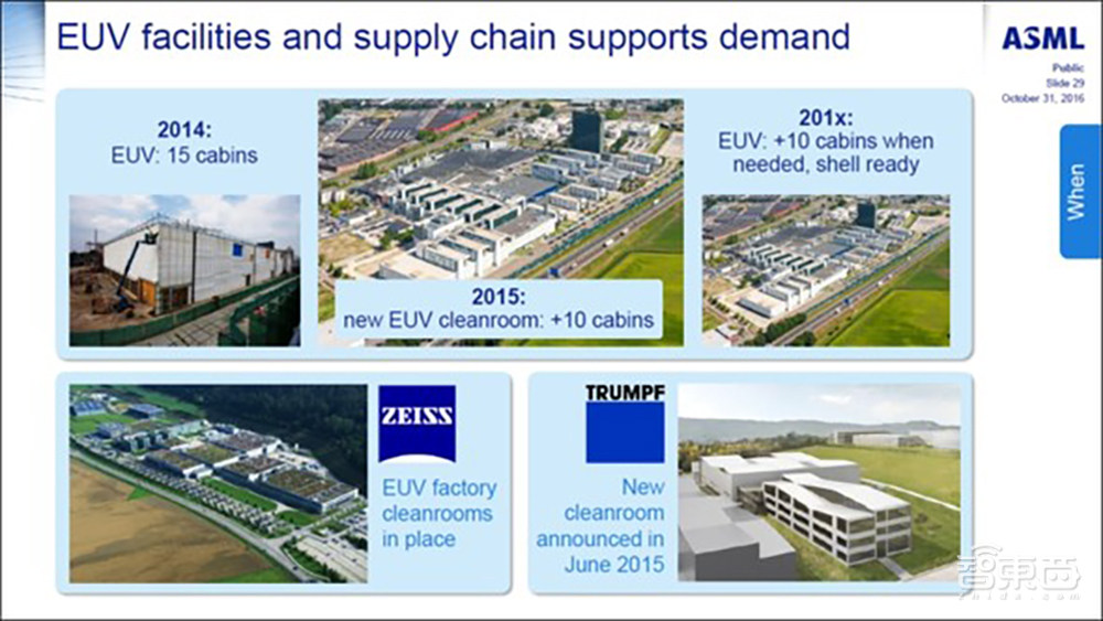 三星台积电EUV光刻机之战推演：榨干ASML未来5年产能！