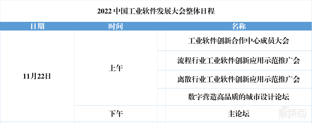 11月22-25日2022中国工业软件发展大会将在南京软博会同期举办