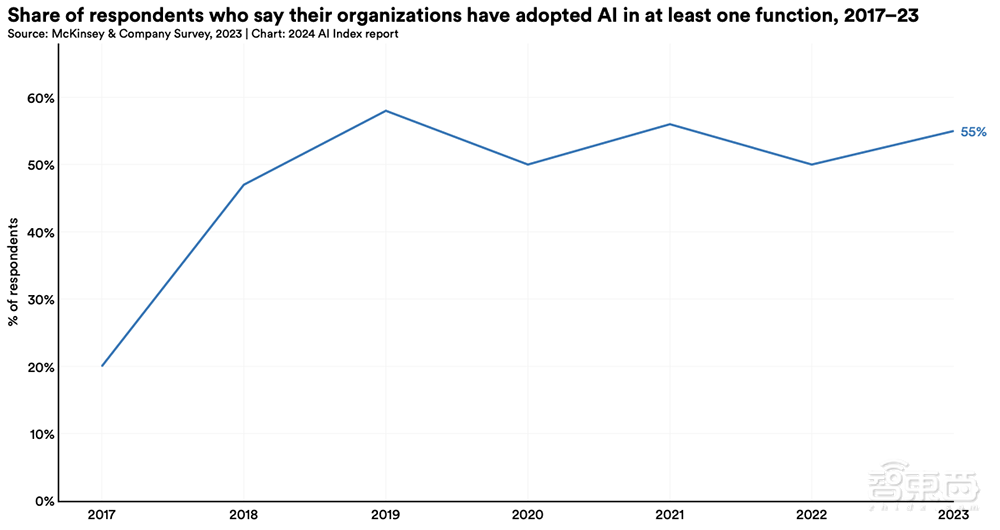 Gemini Ultra训练烧掉近2亿美元！斯坦福迄今最全AI报告发布，中国AI专利数遥遥领先