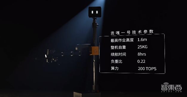 成都版人形机器人来了!回家能帮忙换鞋、生病会主动送药