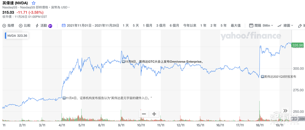 元宇宙金钱游戏:谁沾谁火,63笔融资超百亿