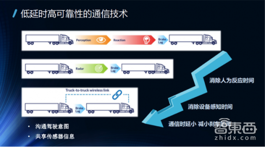 一文读懂!V2X凭什么成为自动驾驶的千里眼