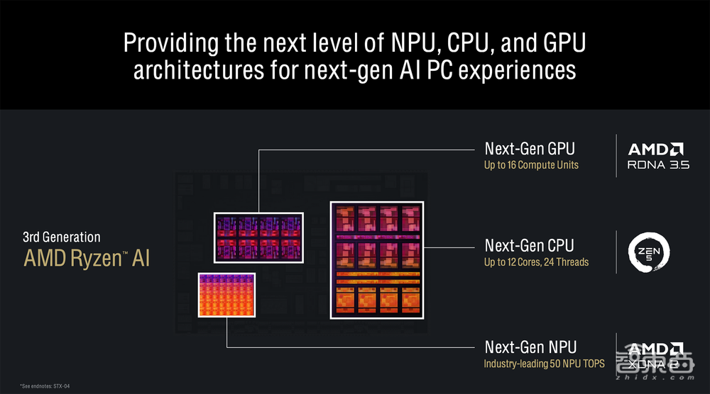 杀入AI PC战场,AMD这次动真格了!