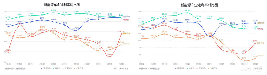 李想自夸卖车特省，蔚来高管回怼不服！卖车营销到底谁更“抠”？