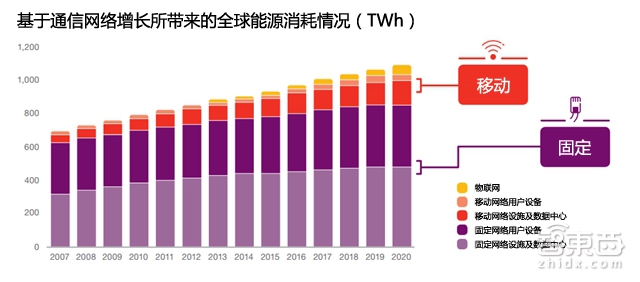 32P报告勾勒通信未来 连MWC也不能告诉你这些