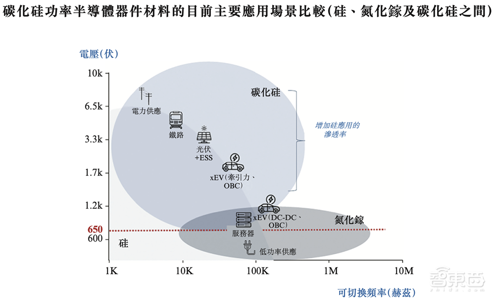 国内第一!广东半导体独角兽冲刺IPO,华为比亚迪都投了