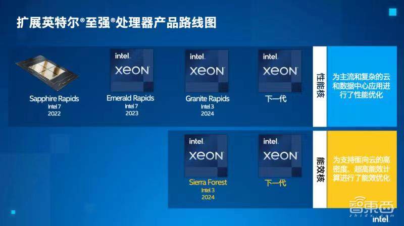 英特尔CEO的终极大招：划分六大业务线，4年要发5个造芯节点