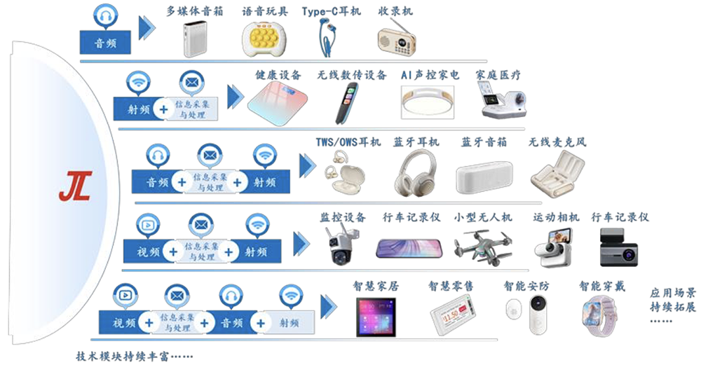 北交所“芯片设计第一股”来了！小米参投，开盘大涨181%