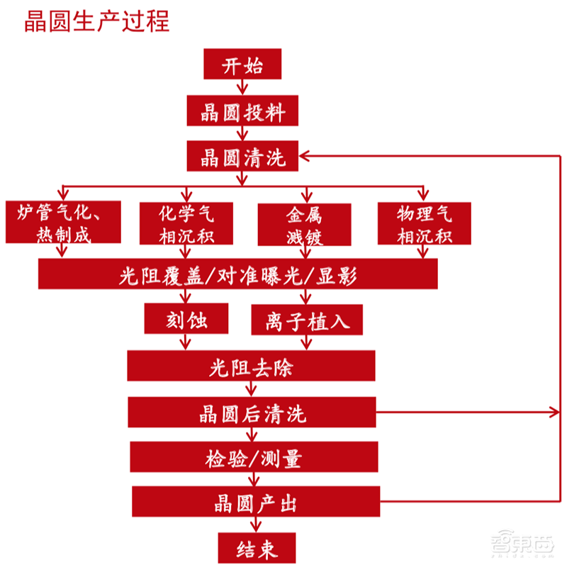 158页科创板报告:半导体股火了!深解6大亮点【附下载】| 智东西内参
