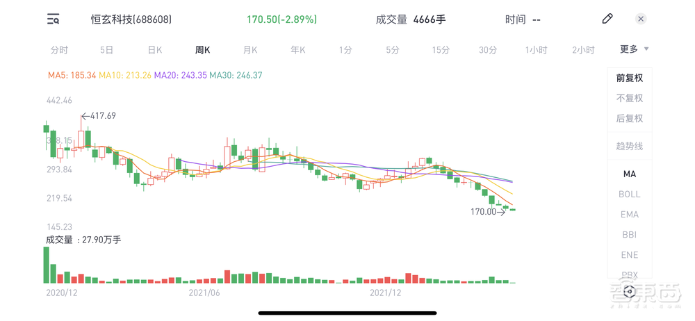 TWS芯片“围城记”：一边股价暴跌，一边扎堆上市