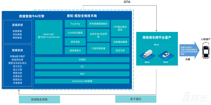 单视觉方案成L2新方向，内卷之外我们还看到了什么？
