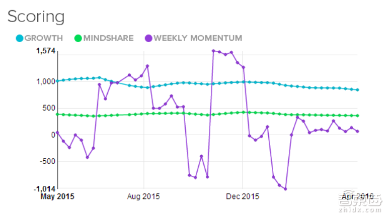 2016全球最值得关注23家创业公司 下个Facebook就在其中!