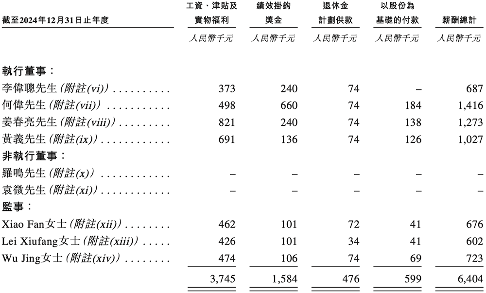 深圳半导体“小巨人”冲刺港交所,年入6亿,OPPO小米持股