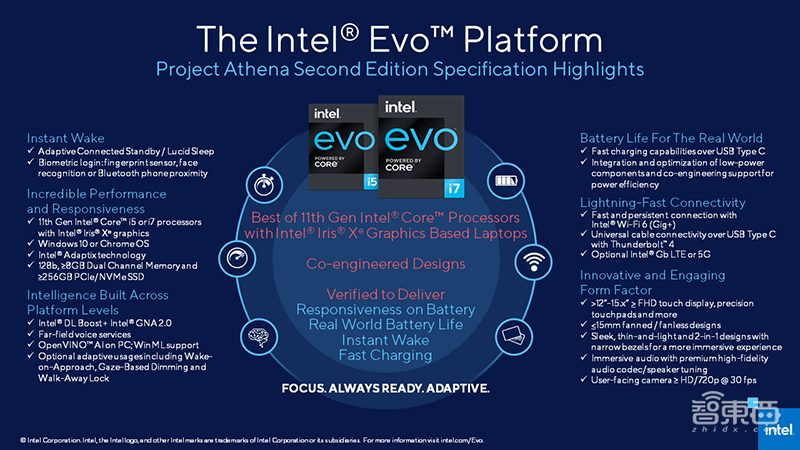 英特尔推第11代移动PC处理器，AI性能提升5倍，官宣新品牌Logo