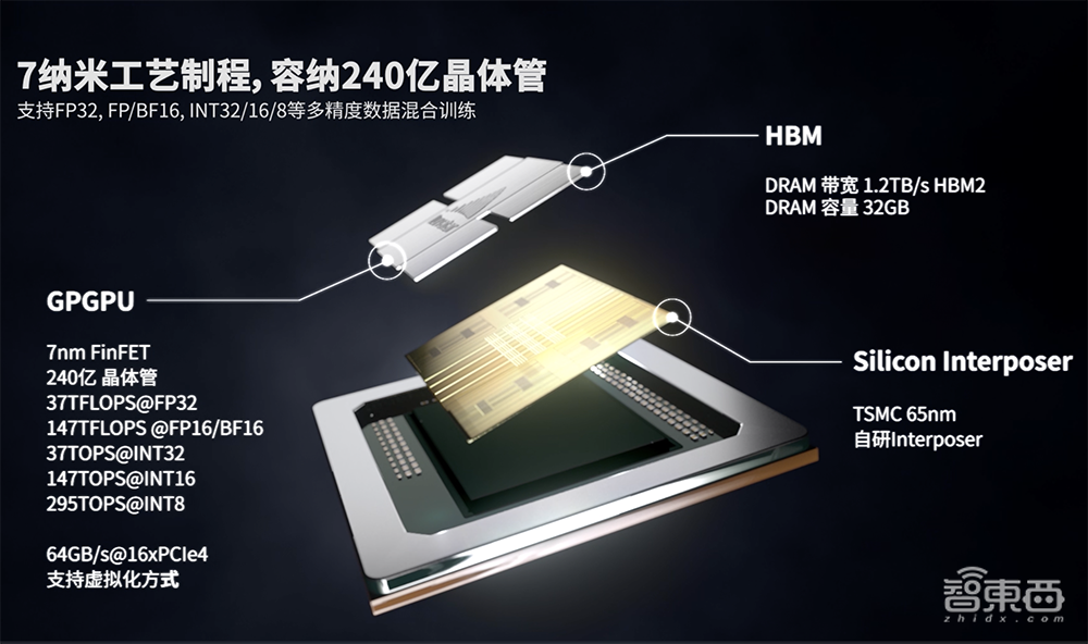 AI芯片的200亿资本盛宴！单笔最高融53亿，北京上海最集中