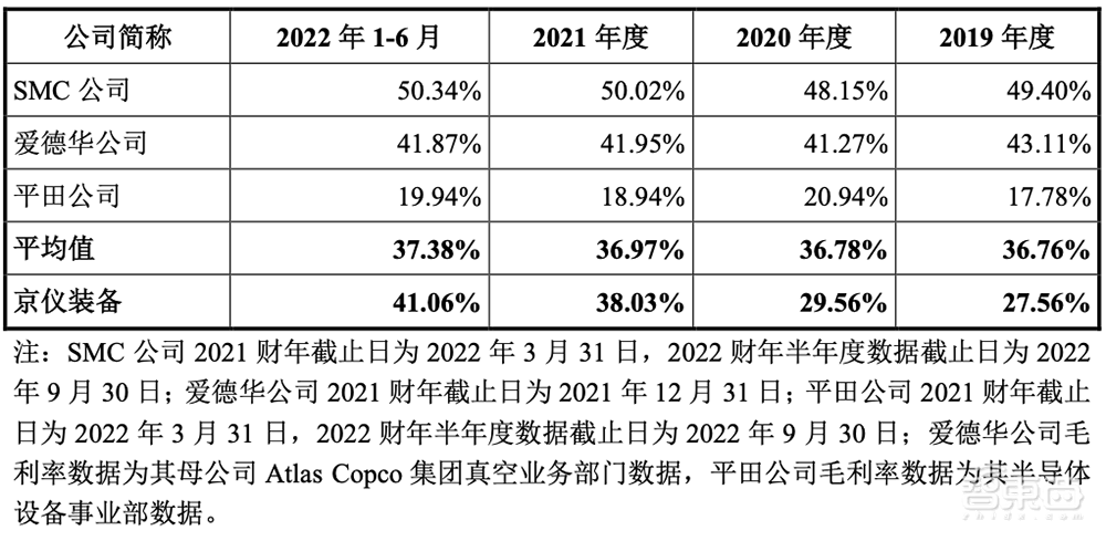 国产半导体高端设备商IPO获受理!国内市占率37%