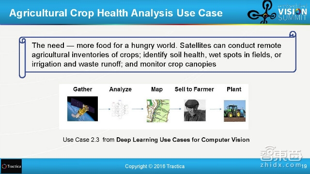 百度和清华都在投入!31页报告解读全球深度学习产业链