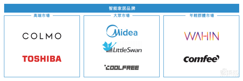 港股年内最大IPO!盘中涨超9%,全球家电一哥登陆港交所