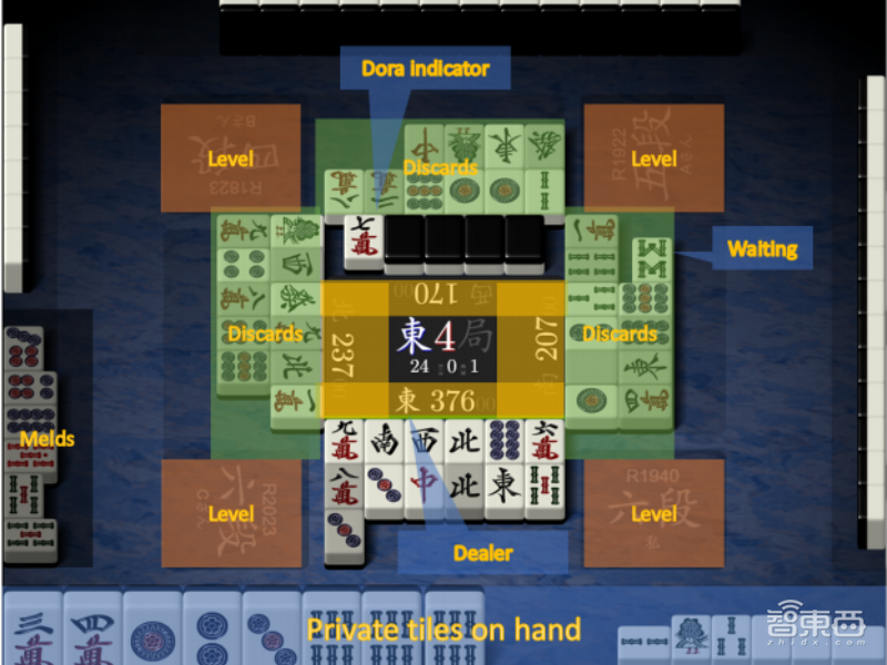 微软最强麻将AI首次公开技术细节!专业十段水平,或能用于金融预测