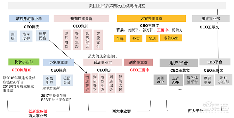 万字报告：深度复盘阿里/小米/京东/美团崛起之密【附下载】| 智东西内参