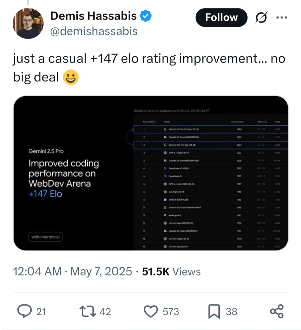 全面屠榜！谷歌最强编程模型提前释出，碾压Claude 3.7