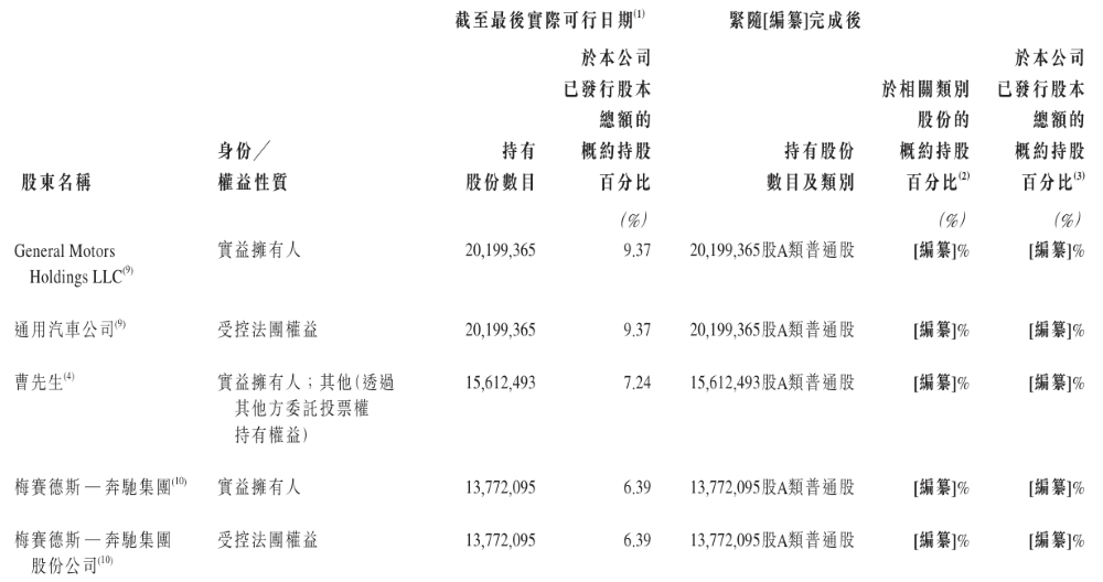 清华学霸捧出港股IPO！奔驰丰田比亚迪都是股东，营收三年翻三倍