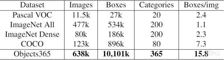 对话旷视孙剑：比TensorFlow还早半年，旷视Brain++的进化法则