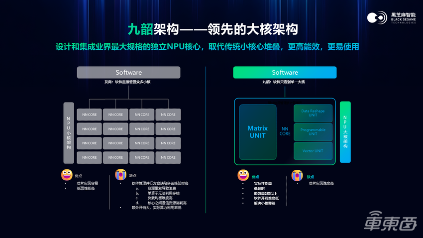 黑芝麻智能发布华山A2000家族芯片平台,打造全场景通识智驾标杆