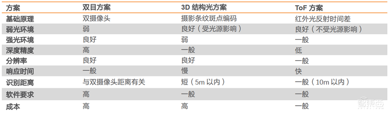 苹果和华为供应链真相！去美国化成大势，中国公司成最大赢家【附下载】| 智东西内参