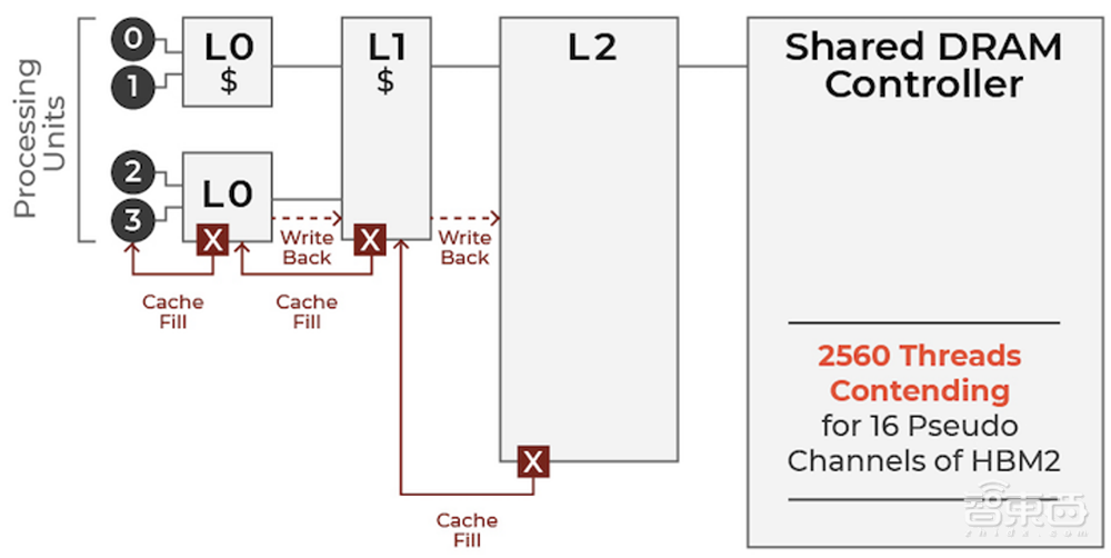 AI芯片獨(dú)角獸宣布楊立昆加盟！估值暴漲到200億