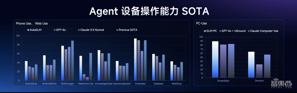 智谱发布全新Agent，集深度研究和操作执行于一体，背后模型媲美DeepSeek-R1